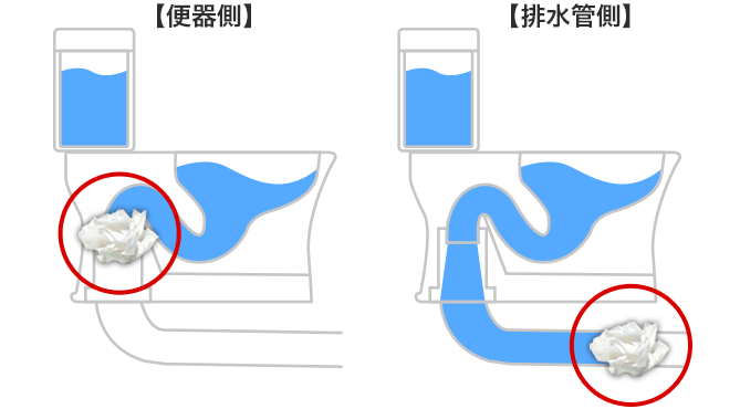 トイレでつまりやすい場所 