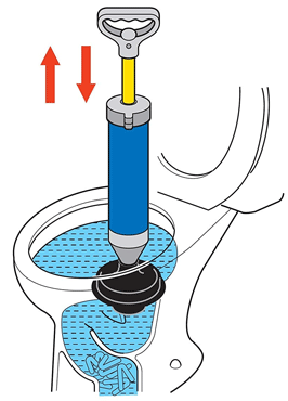 真空式パイプクリーナーを便器に押し込む 